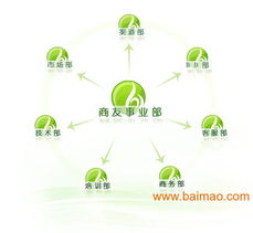 西安書(shū)生商友客服電話(huà)、廠(chǎng)家信息與網(wǎng)站建設(shè)服務(wù)價(jià)格指南